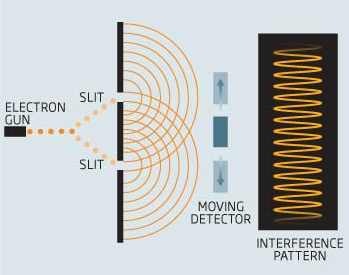 single_electron_interference_pattern