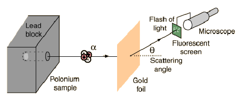 rutherford_scattering