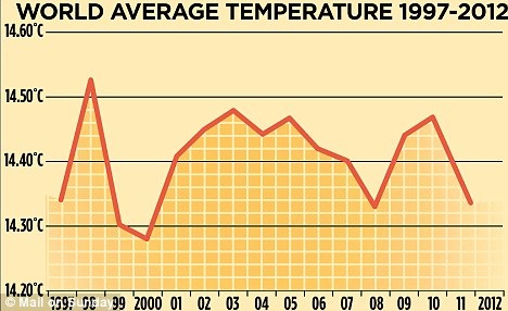 world_average_temperature