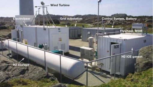 Wind-Driven-Hydrogen-Production-Plant