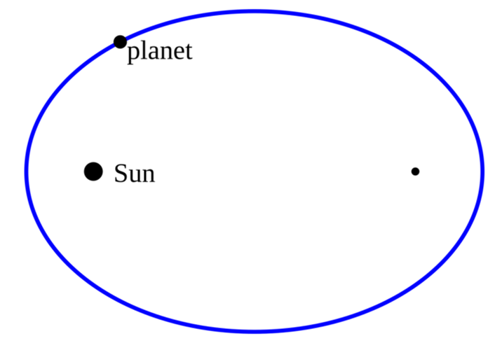 Kepler-first-law.svg_-1200x857