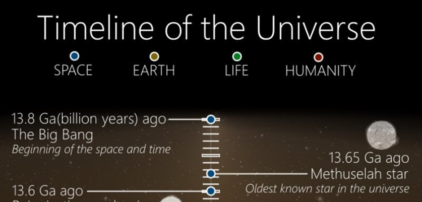timeline-of-universe