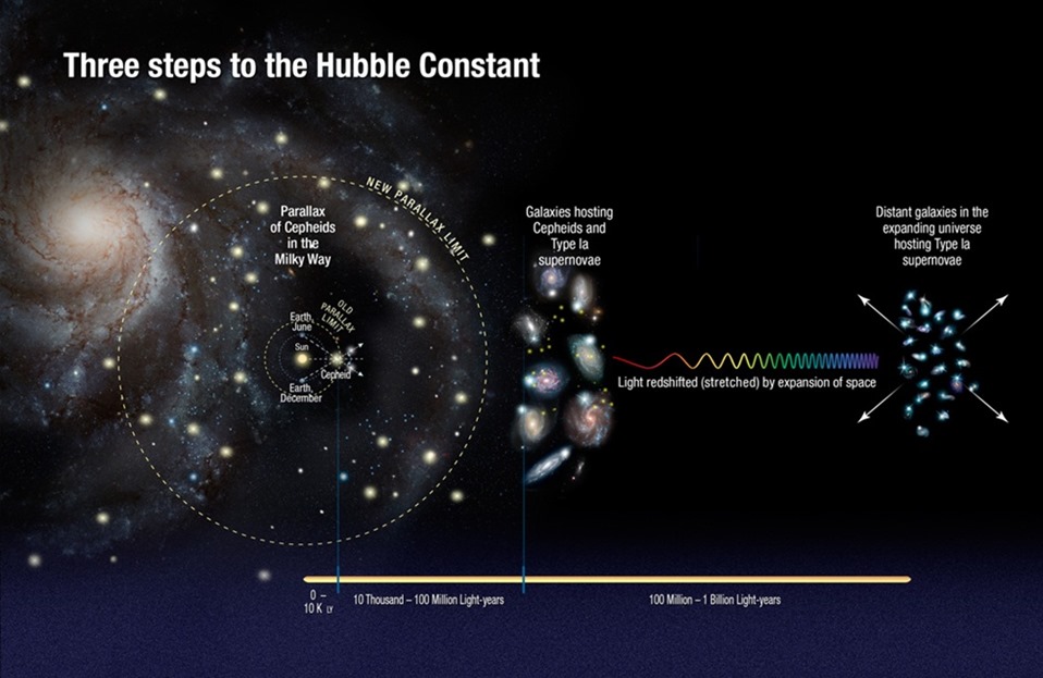 Hubbleconstant
